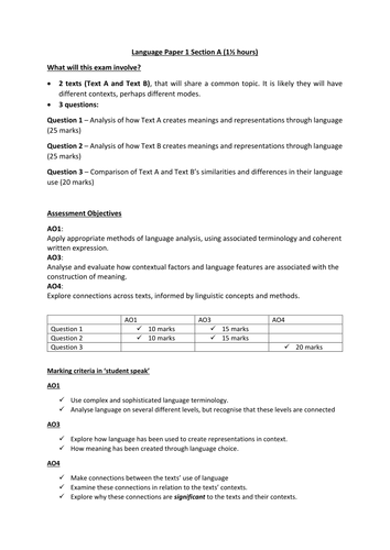 Revise Aqa English Language A Level