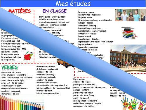 New GCSE literacy mat topic: my current and future studies