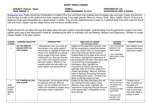 SPACE Year 5 Termly Plan