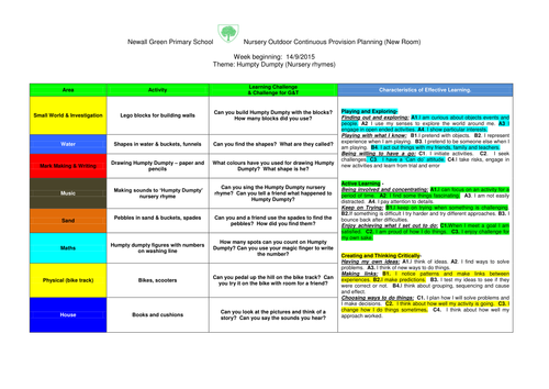 EYFS Outdoor Continuous Provision Planning