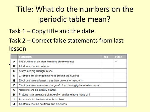 What do the numbers on the periodic table mean?