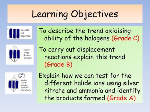OCR A Level Chemistry A New Spec (from Sept 2015) - Halide ion test lesson