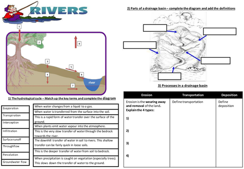 Rivers and People - Revision