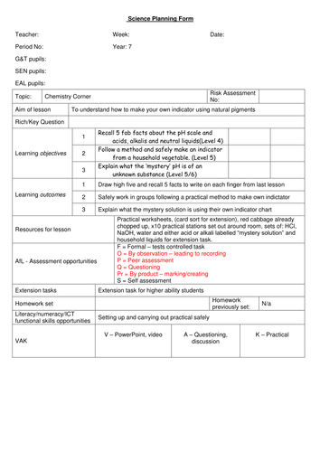 Chemistry Corner KS3 Year 7 Topic - Making indicator