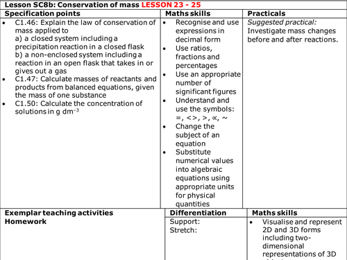 Edexcel CC9b Conservation of mass-concentration solution, law of con, react masses TOPIC 1 Key