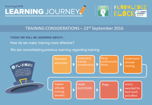 AQA GCSE PE 2016 Spec - Training Considerations and Altitude Training
