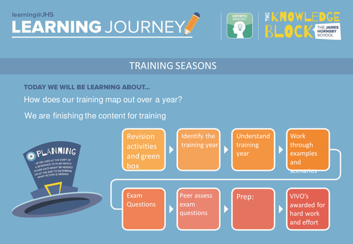 AQA GCSE PE 2016 Spec - Training Seasons