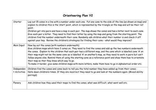 KS1 basic orienteering introduction plan