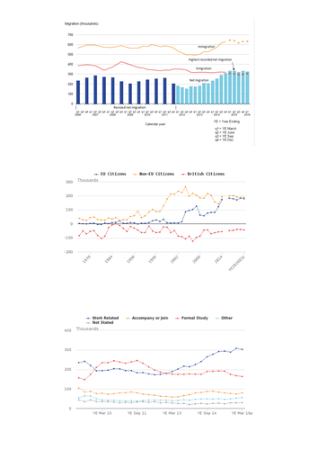 International migration and the UK