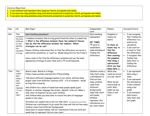 Statistics planning LKS2