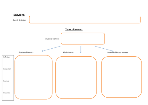 Isomers basic review pwpt, with worksheet and questions sheet