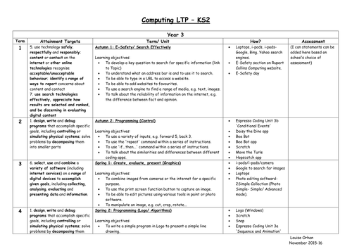 Key Stage 1 and 2 Long Term Plan for Computing