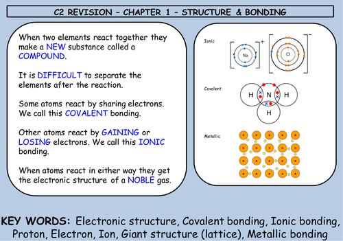 AQA C2 Chemistry / Additional Science GCSE revision powerpoint (old spec 4402) year 11 revision