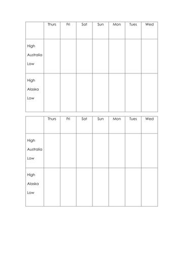NEW! Year 3 Computing - collect and analyse data