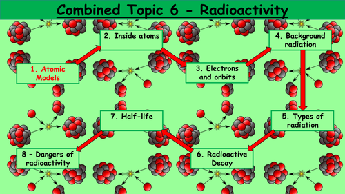 NEW (2016) 9-1 Edexcel Combined and Separate science (Physics) topic 6 - Radioactivity