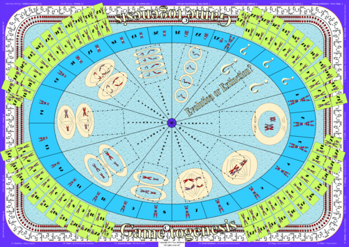 WJEC Science Game-togenesis Revision Board Bundle