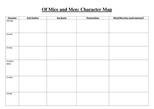 Character Sheet: Of Mice and Men
