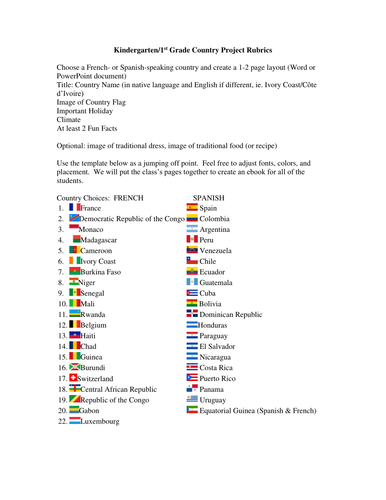 Country Project Template Teaching Resources
