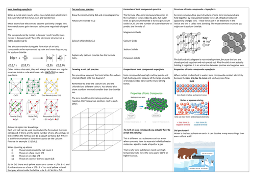 AQA GCSE unit 2 chemistry worksheet - ionic bonding superfacts including unit cell crystal structure