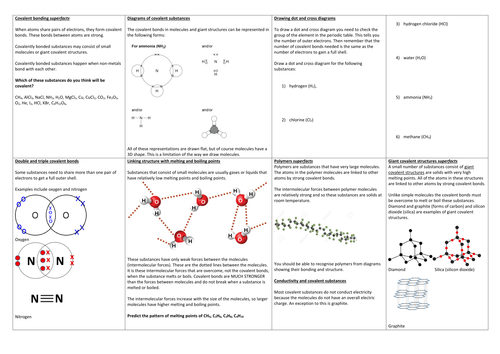 AQA GCSE unit 2 chemistry worksheet - covalent bonding superfacts including polymer structure