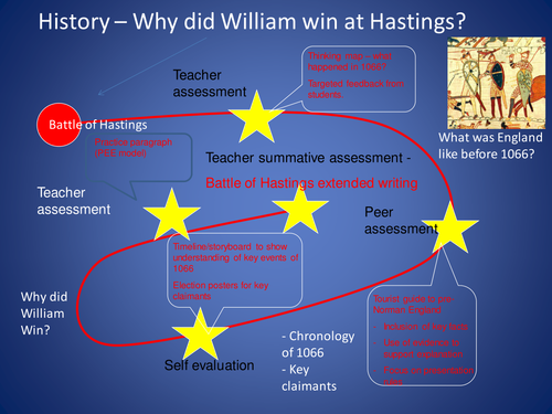 hastings assess