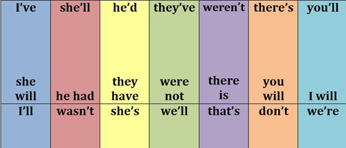 Apostrophes and Commas (with bonus resources)