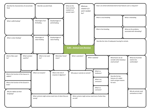 ELBS - Animal Care Revision