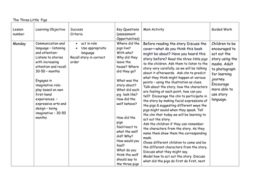 The Three Little Pigs Planning for Early Years