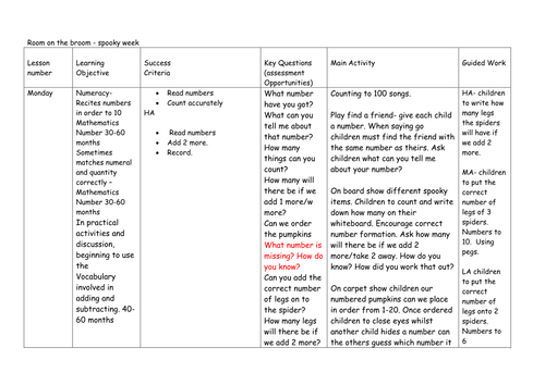 Halloween planning for Early Years