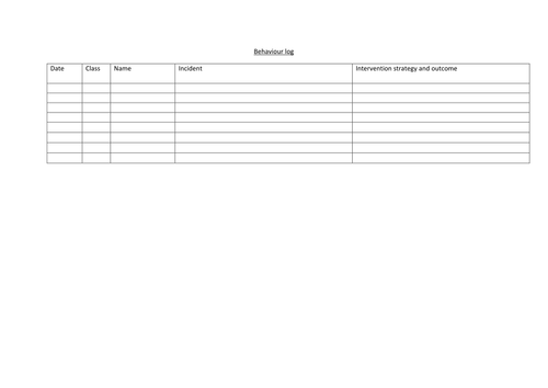 Behaviour log