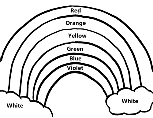 Радуга по английски. Раскраска Радуга на английском. Цвета радуги на английском. Цвета радуги на английском языке для детей. Английский для детей цвета радуги задания.