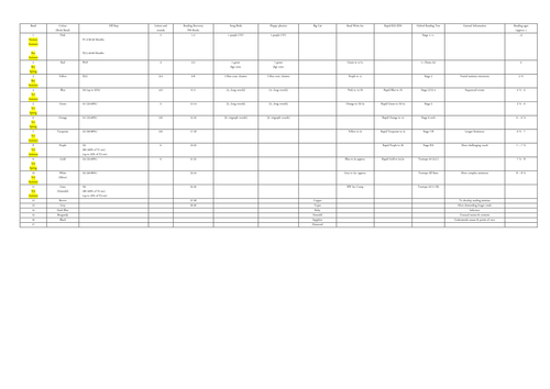 Reading band chart