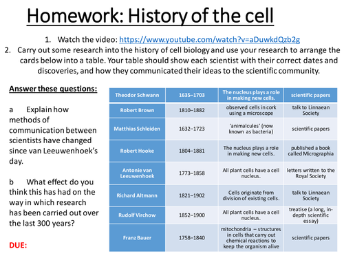 B1 edexcel science 9-1 History of cell homework activity