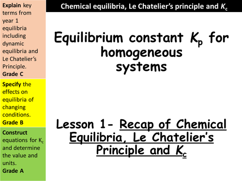 Equilibrium constant Kp - Set of 3 lessons including exam questions