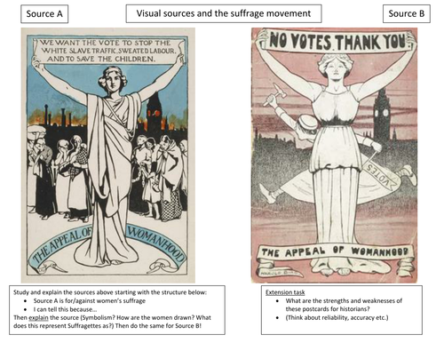 Suffragettes Visual Sources Activity/Worksheet