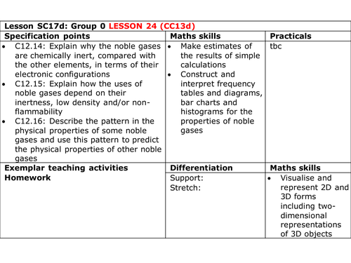 Edexcel 9-1 CC13d Group 0 PAPER 2 TOPIC 6 Groups of the periodic table