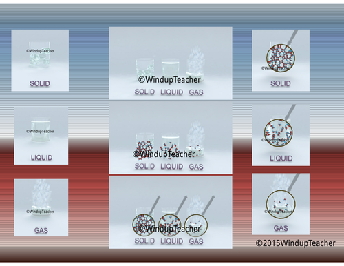 Solid, Liquid, Gas: States of Matter 3D Clip Art