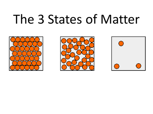 Zundre's Shop - Teaching Resources - TES venn diagram of states of matter 