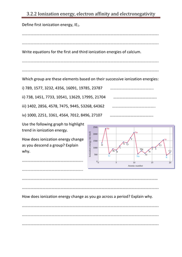 Ionization energy, electron affinity and electronegativity - Suitable for both A level and IB