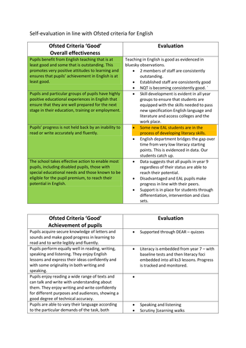 English department Self evaluation in line with the Ofsted good criteria