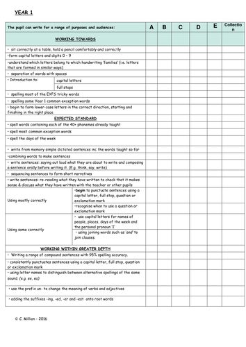 Year 1 Writing Assessment Targets (Differentiated) New Curriculum 2016