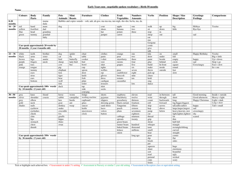 Early Years non negotiable spoken vocabulary (Birth -50months) assessment record