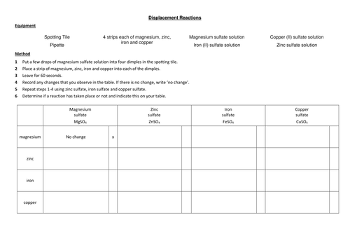 AQA GCSE C5 L3 Displacement Reaction Method and Results Table