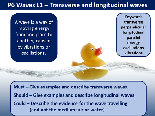 new 2018 AQA GCSE Physics/Trilogy Science. P6 Waves - Transverse and Longitudinal Waves