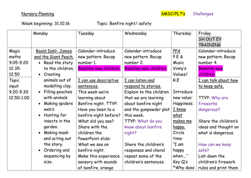 Nursery Planning, Autumn 2, Week 1 : Bonfire night/Safety