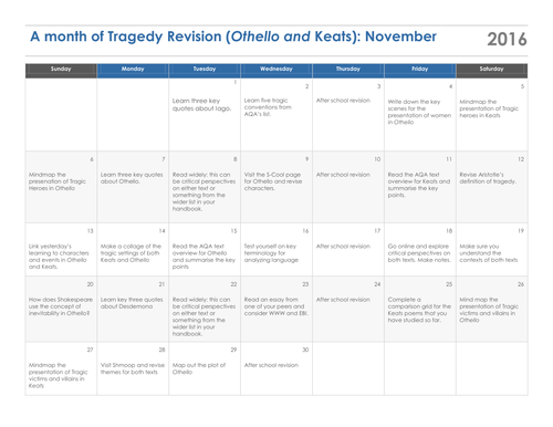 Revision for Othello and Keats AQA English Literature A Level: Tragedy
