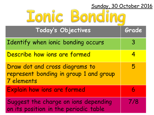 Trilogy Unit 2 9-1 Ionic Bonding