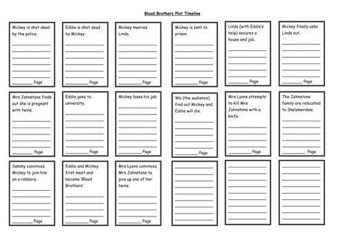 Blood Brothers Plot Timeline - Cut out and Quote Activity | Teaching