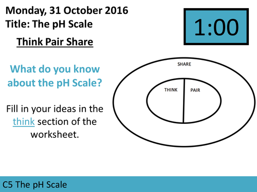AQA GCSE C5 L9 The pH Scale Lesson