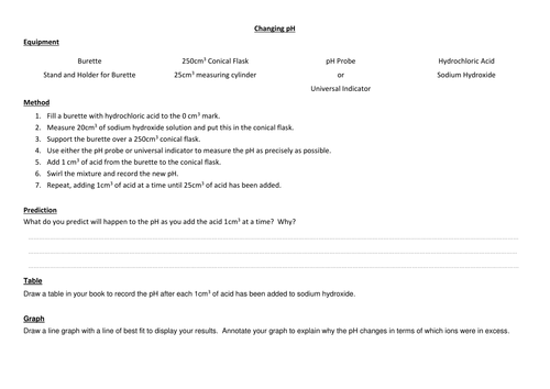 AQA GCSE C5 L9 The pH Scale - Changing pH Worksheet